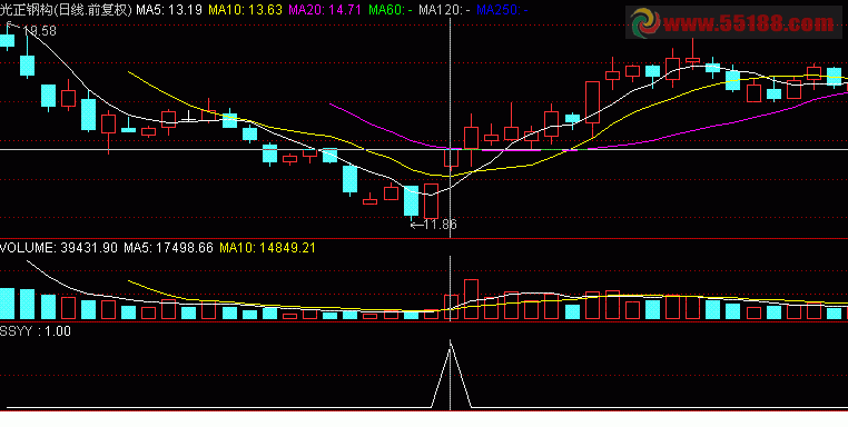 通达信强中选强公式源码 说明