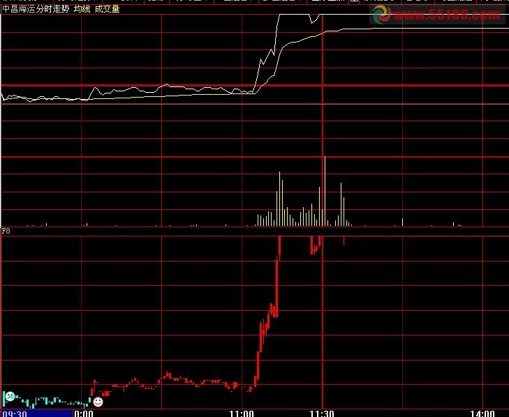 大智慧自用能量分时公式