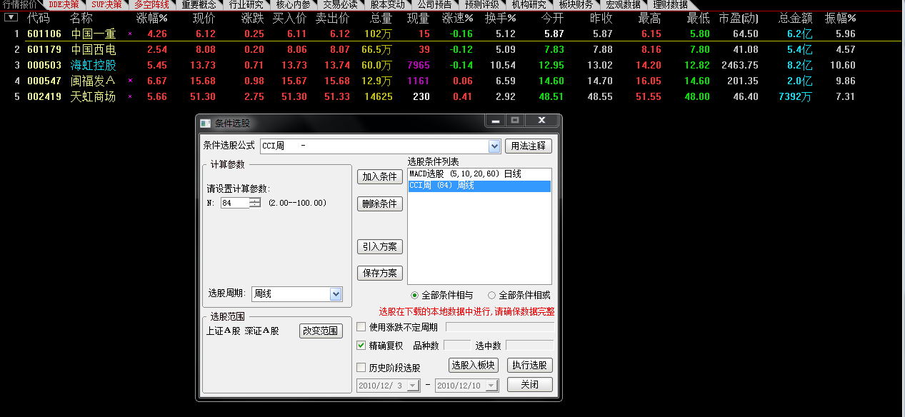 通达信强势选股源码 说明