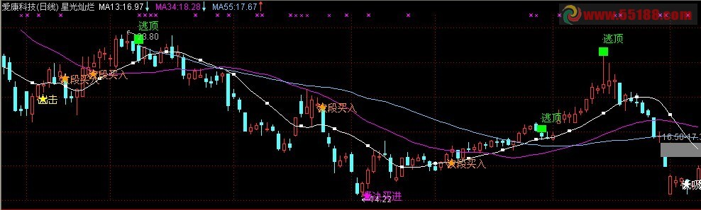 通达信星光灿烂主图源码
