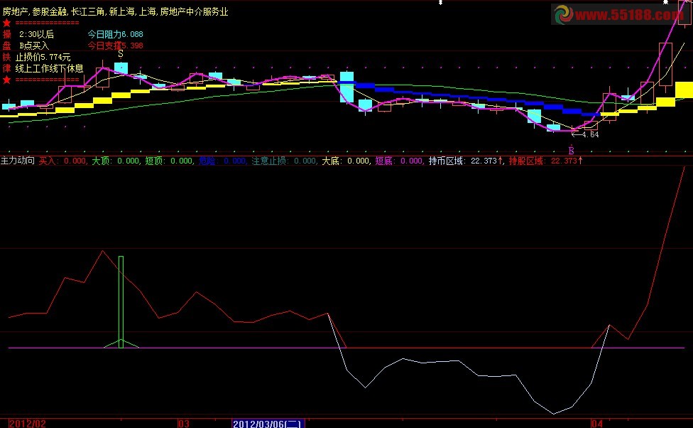 大智慧最强主力动向指标源码