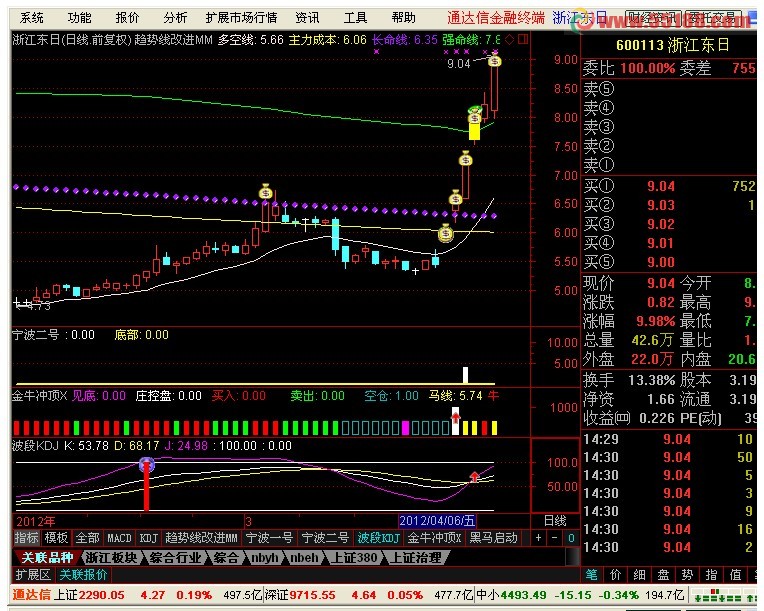 通达信宁波二号指标组合