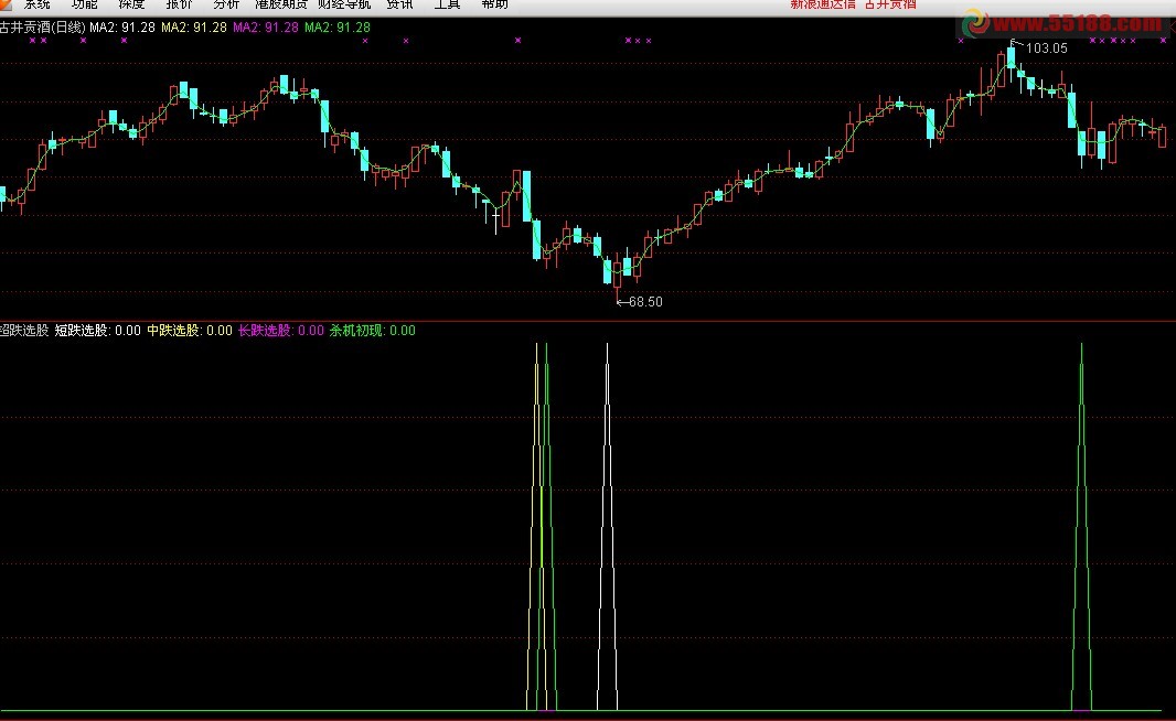通达信跌底选股杀机出现公式，把握准确