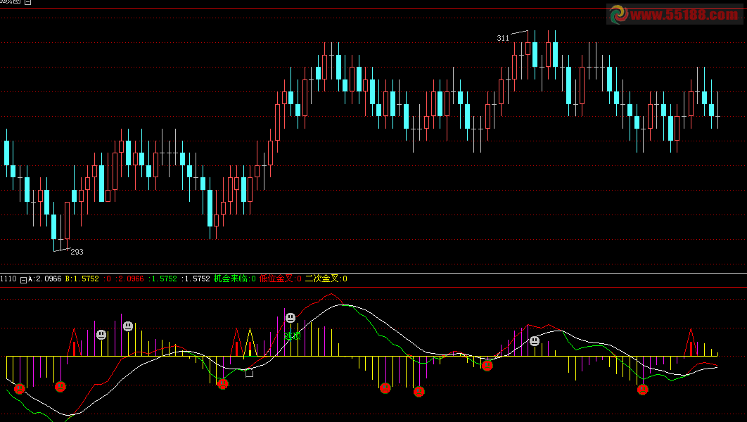 通达信MACD二次金叉指标,很好用