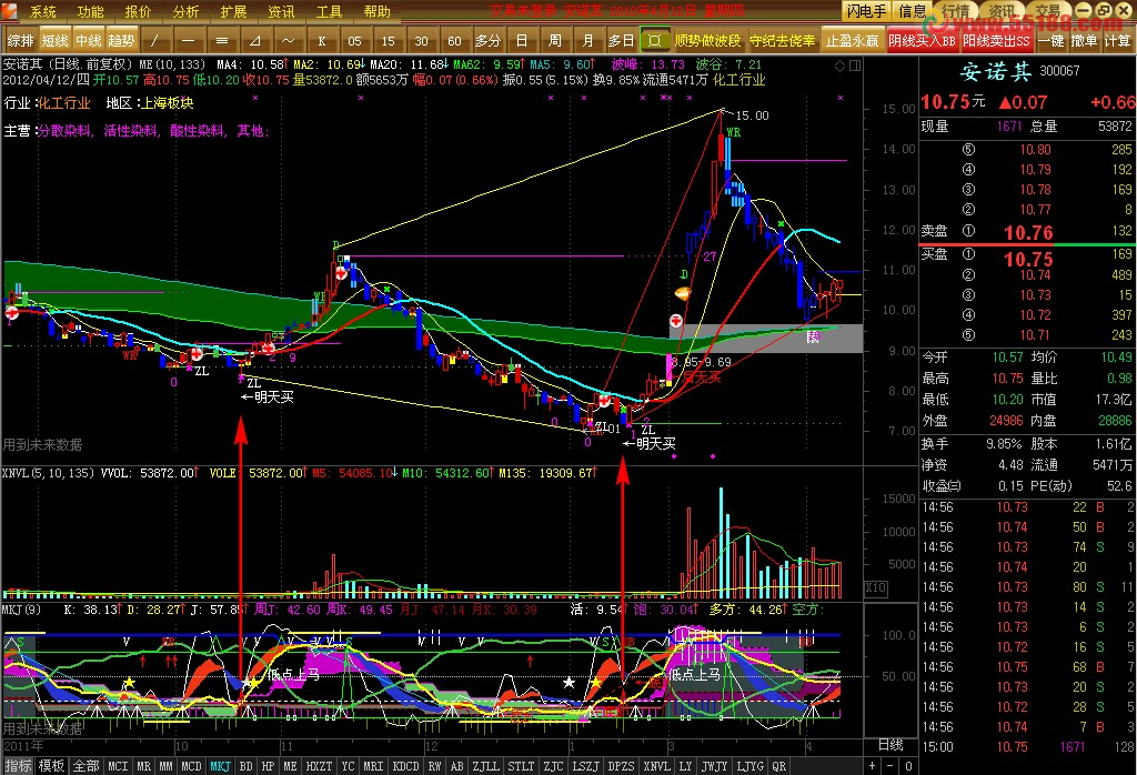 通达信明天买、后天买比较准