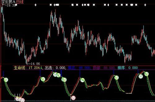 大智慧明确买卖指标副图源码