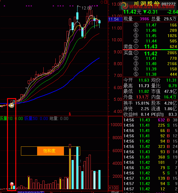 通达信绝佳买点主副图源码 无未来