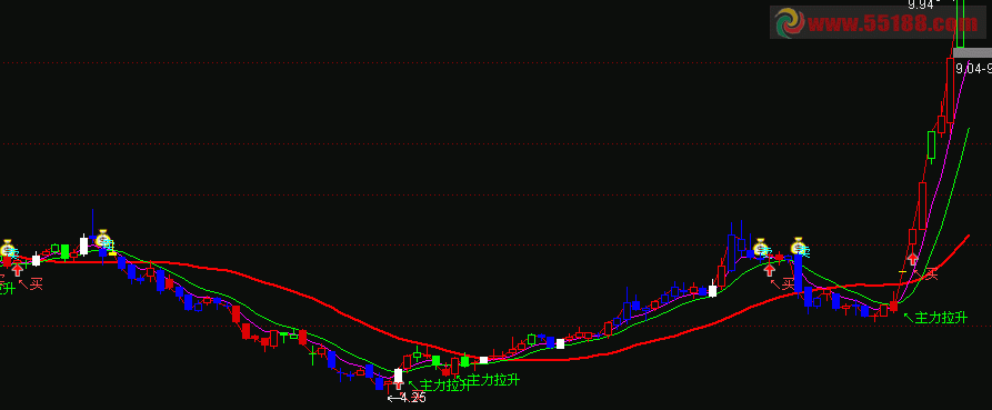 通达信敢死队买卖提示主图