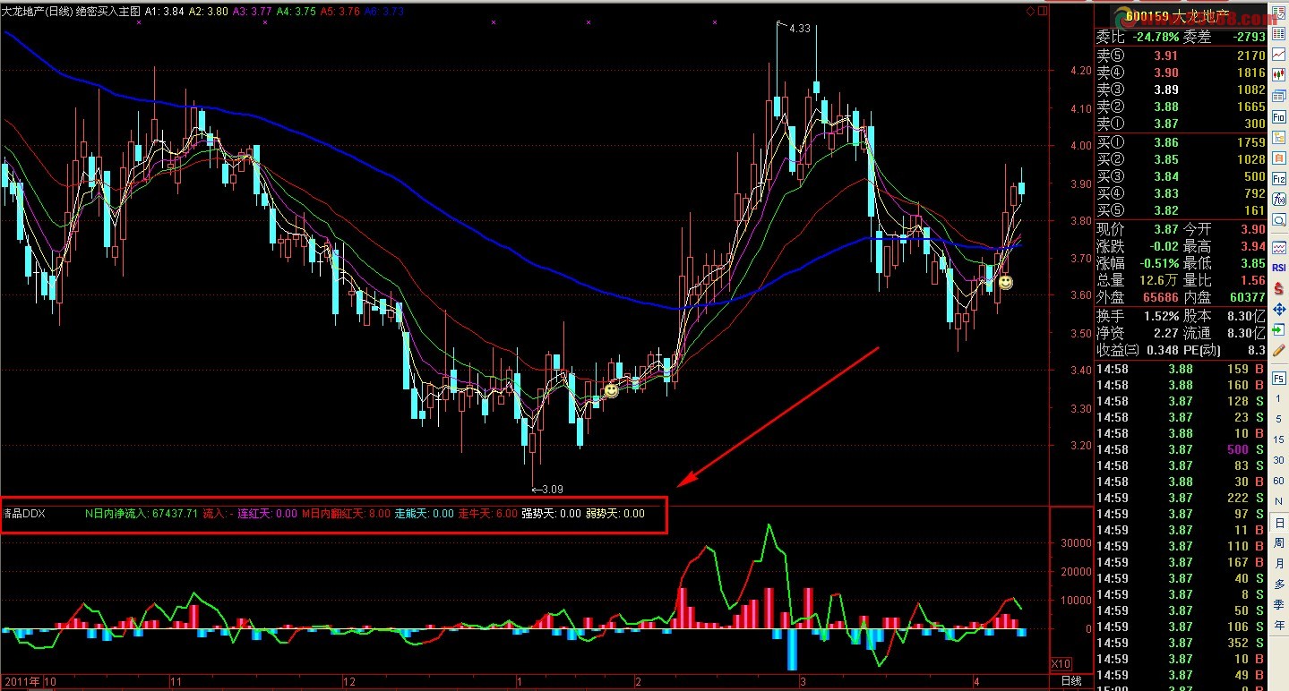 通达信精品DDX副图源码 
