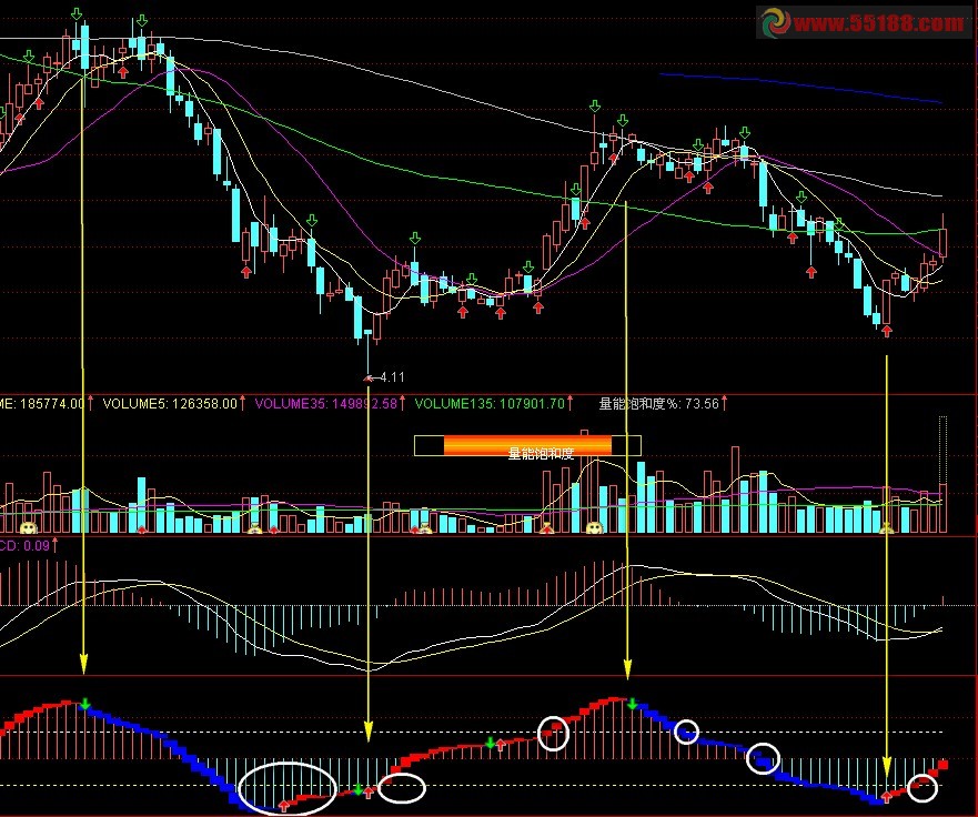 通达信MACD变种副图公式 波段风暴 帮助您看底逃顶 