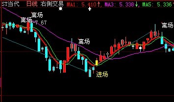 大智慧右侧交易公式