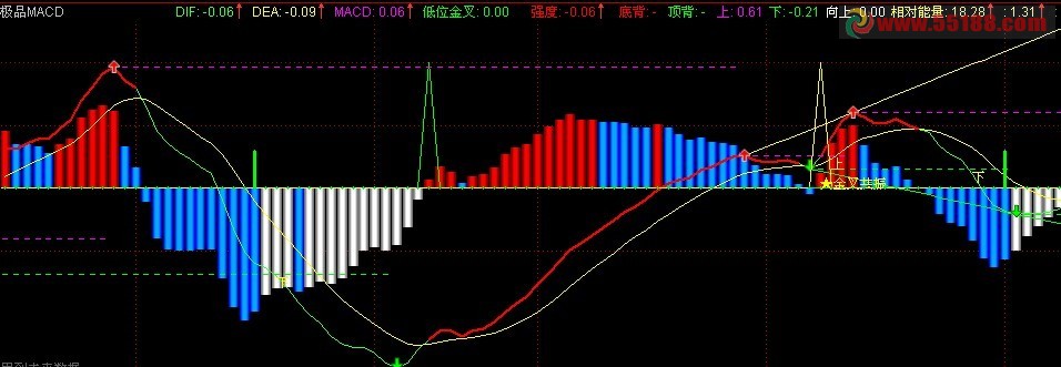 通达信极品macd副图公式