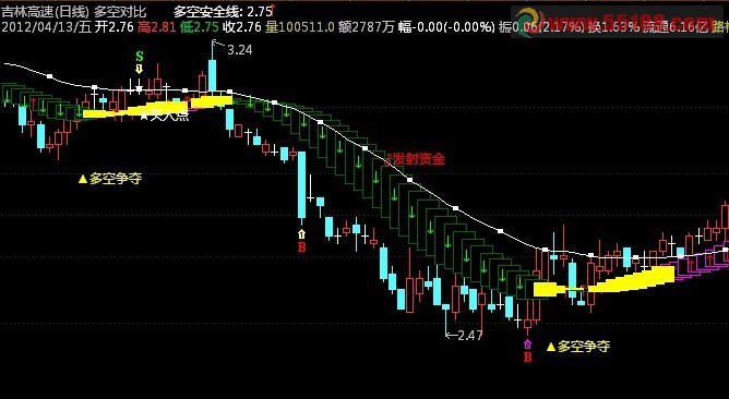 通达信多空对比公式