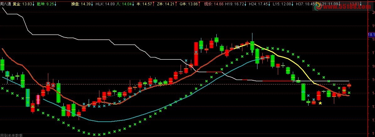 通达信乾坤线主图公式