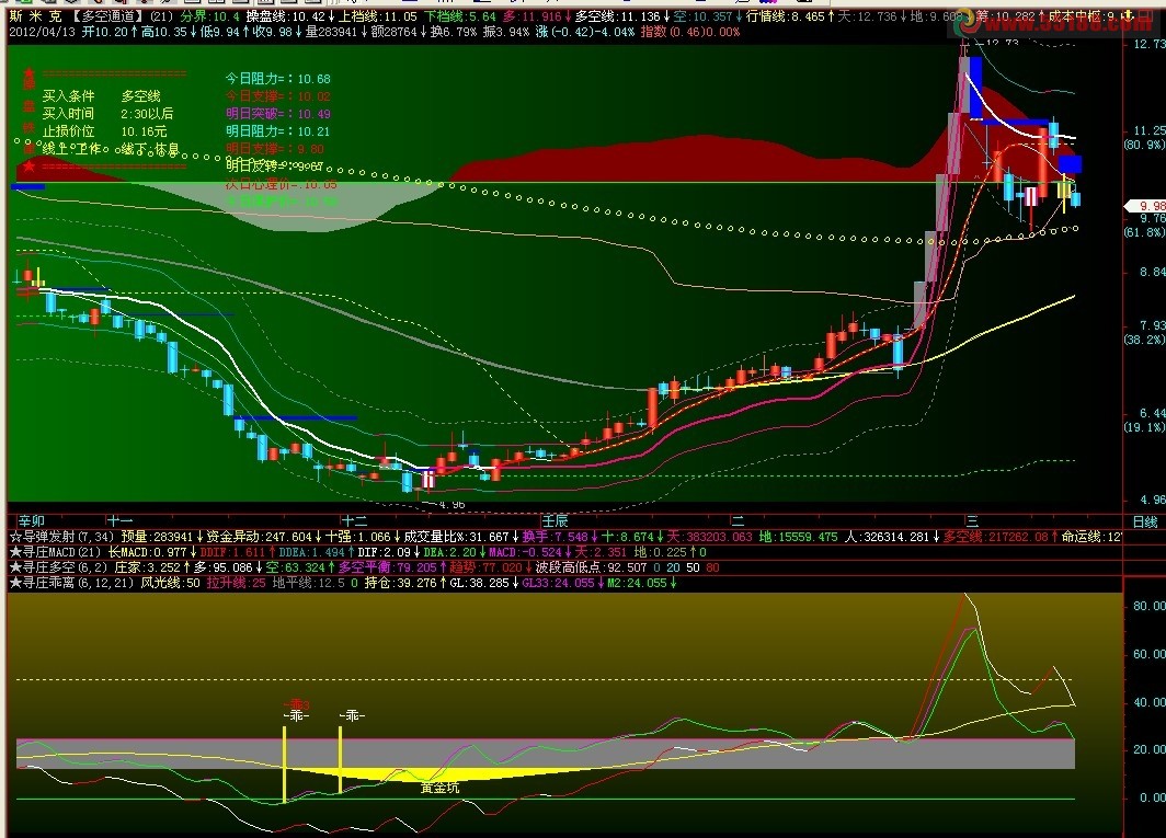飞狐优化并加精的贝贝乖,副图,源码