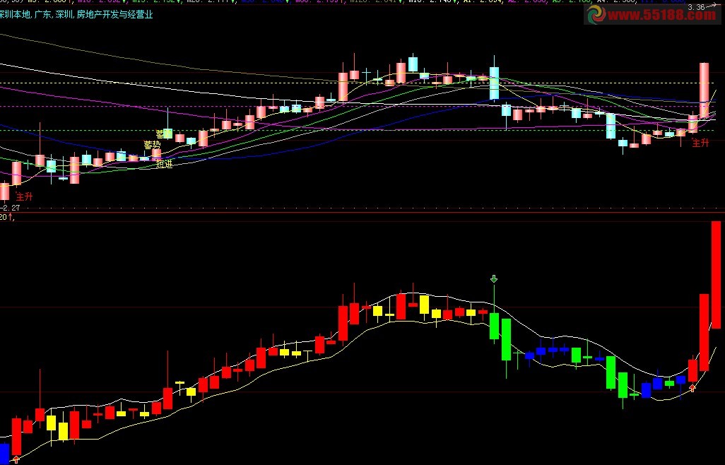 大智慧凤凰线公式