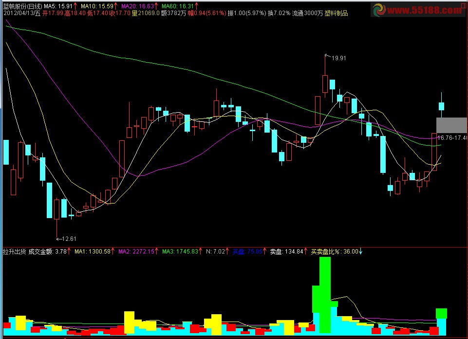 通达信拉升出货指标副图源码