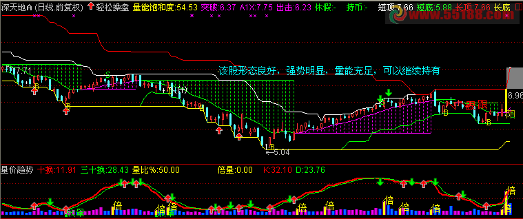 通达信轻松操作主图公式