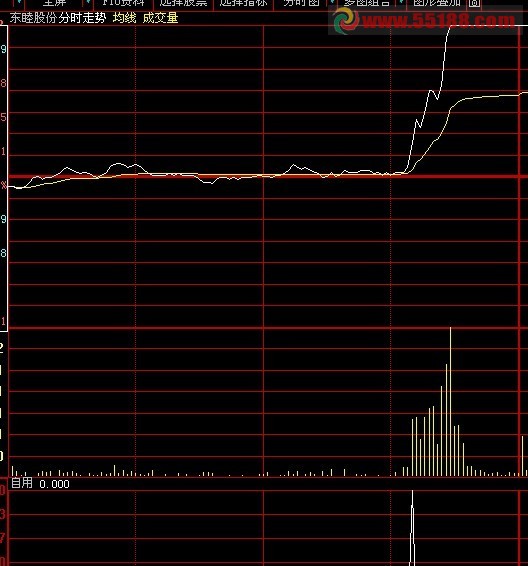 大智慧分时预警公式