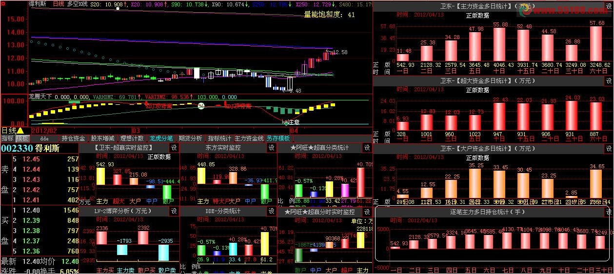 大智慧持仓统计（TOP指标）看看你的主力在搞什么鬼