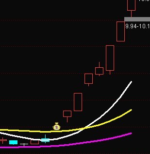 通达信无敌主图