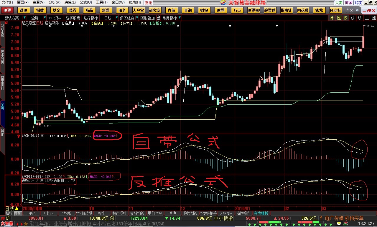 大智慧反向推算MACD公式副图，百分百准确预测MACD拐头的股价，助你捕捉买卖点