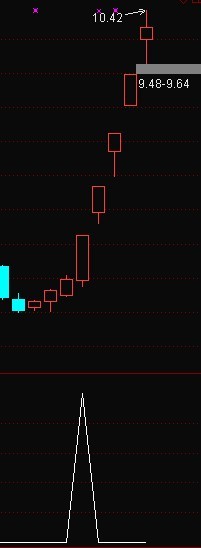 通达信超级黑马公式源码