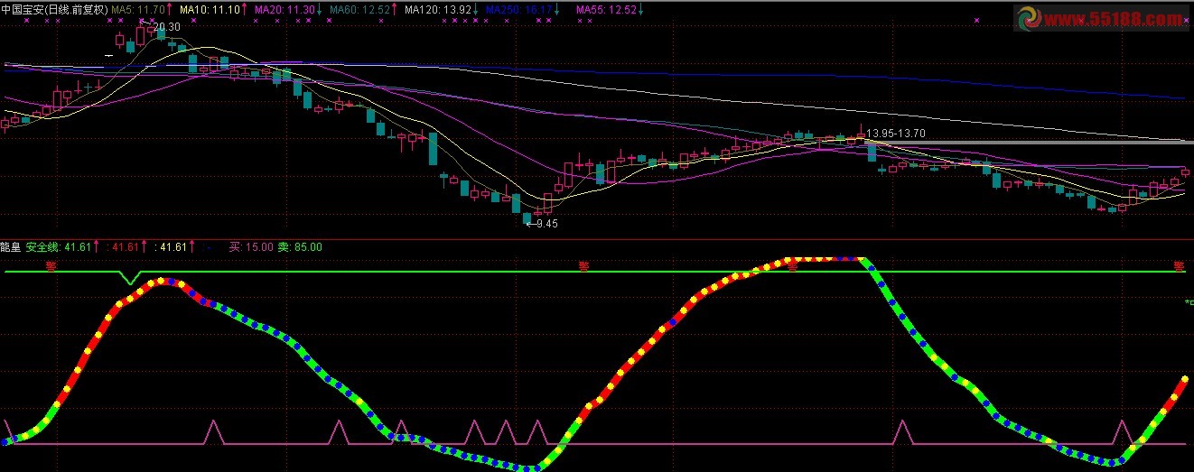 通达信抄底指标副图源码