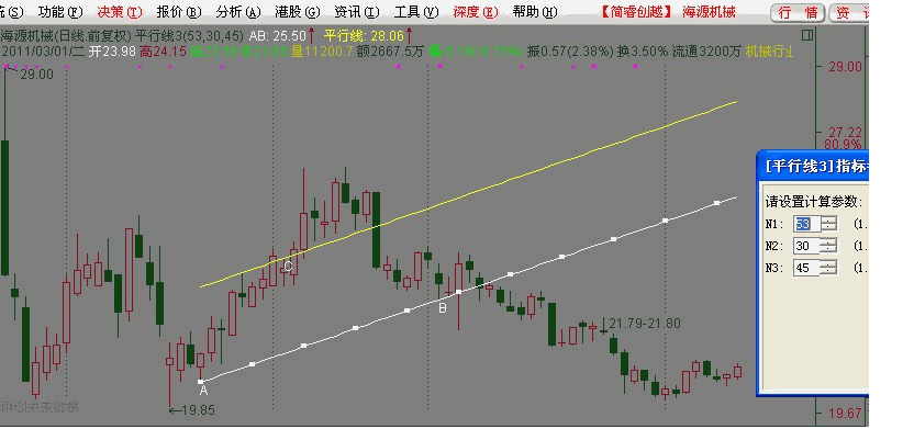 通达信手动画平行趋势线主图源码