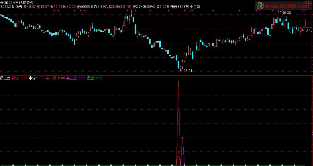 通达信精准抄底指标