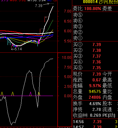 通达信质变指标副图源码 简单说明