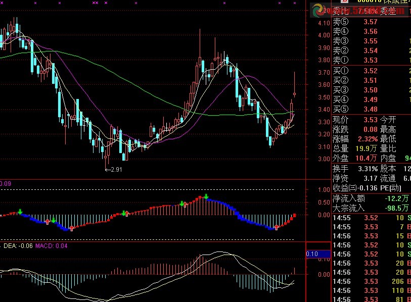 通达信波段风暴副图源码