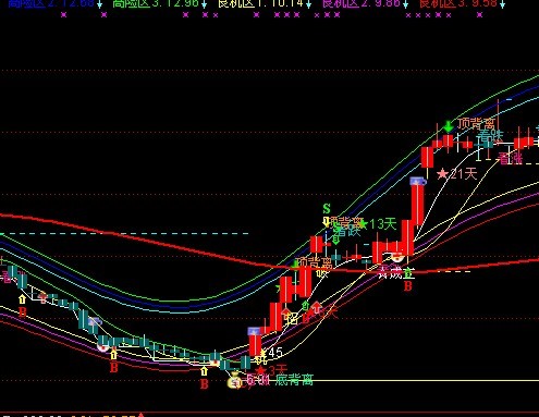通达信顶底先知主图源码