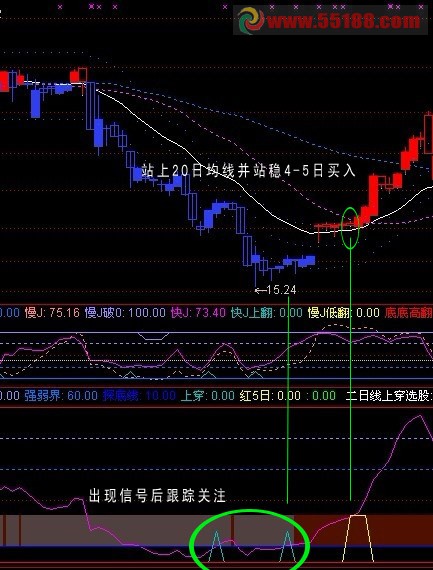 通达信散户救星副图源码 使用说明、无未来