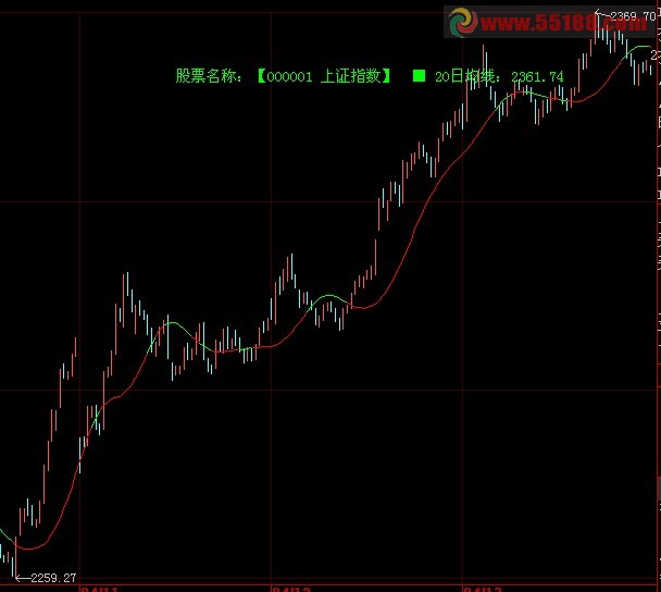 大智慧简单的一线定乾坤多空线