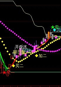 通达信青云直上主图公式