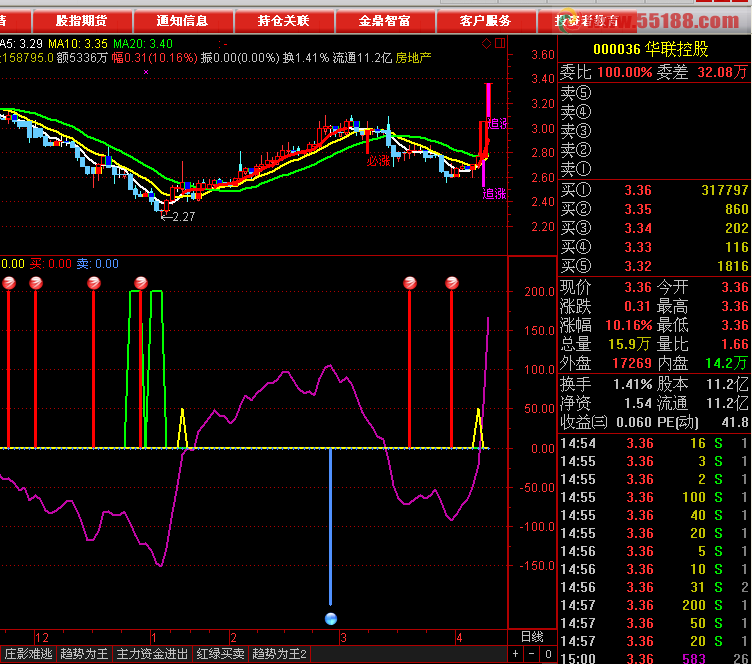 通达信买卖雷达指标
