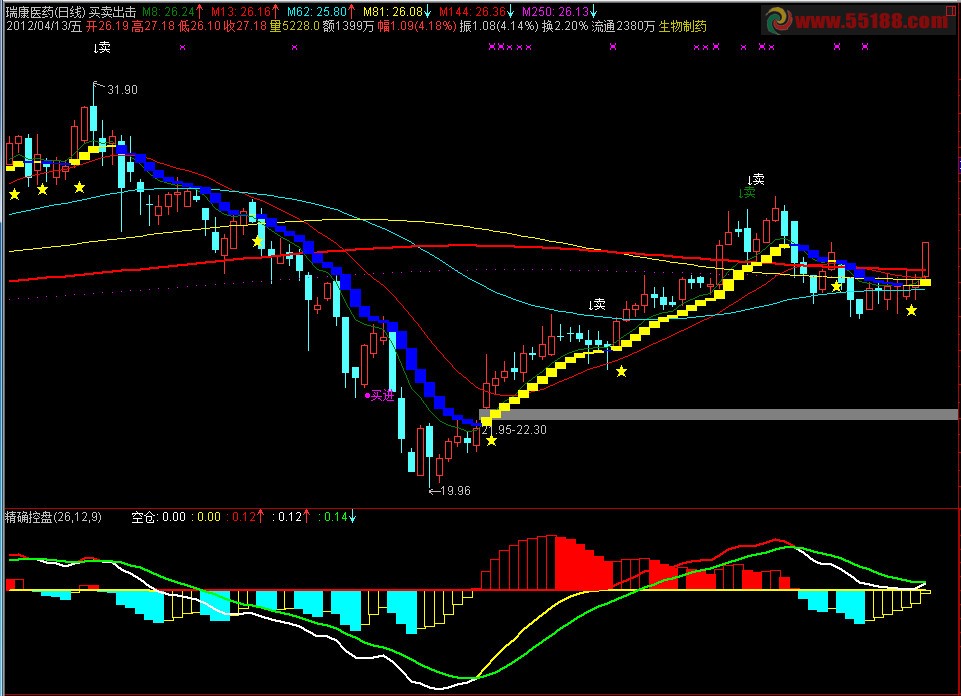 通达信精确控盘指标副图源码