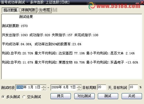 大智慧DDE选股公式