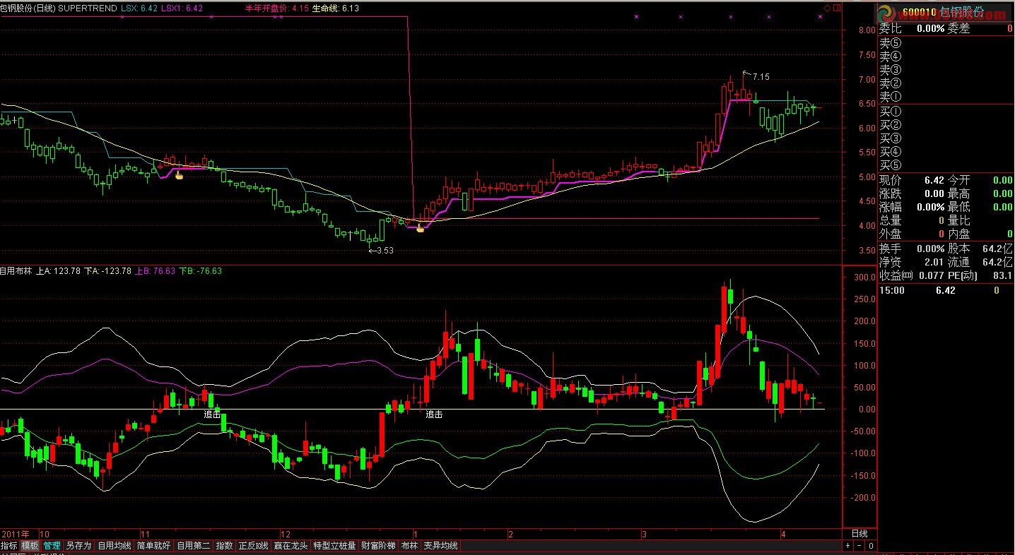 通达信自用另类布林副图源码 个人觉得比布林要好