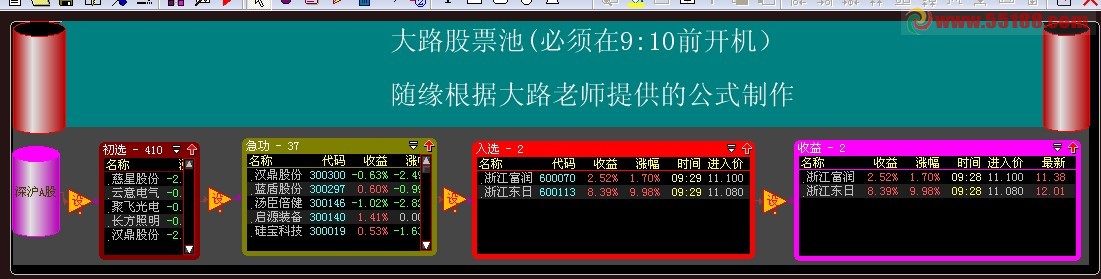 大智慧大路股票池