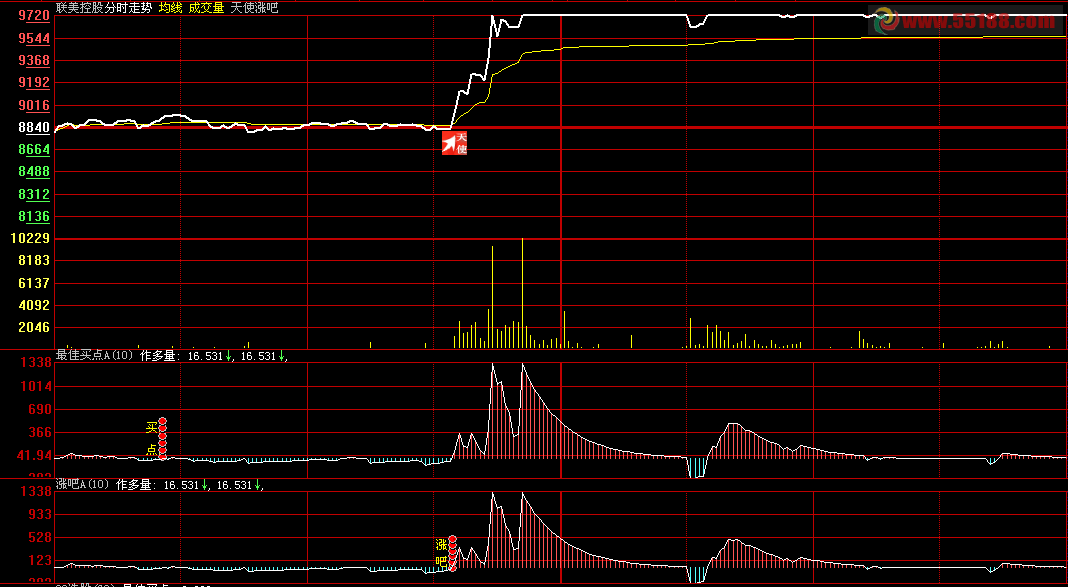 大知慧分时最佳买点A,涨吧A源码 两副图相辅相
