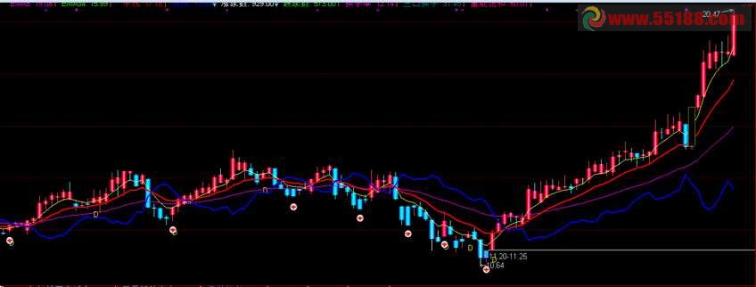 通达信持仓K线主图源码说明