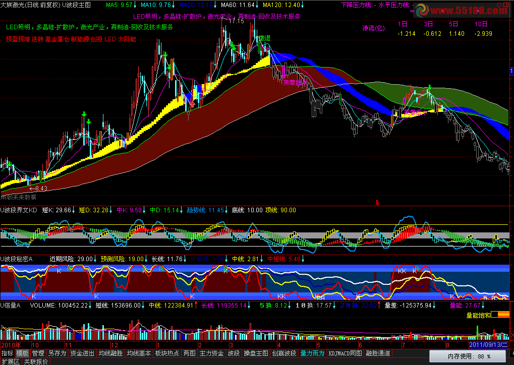 通达信波段做股主图源码