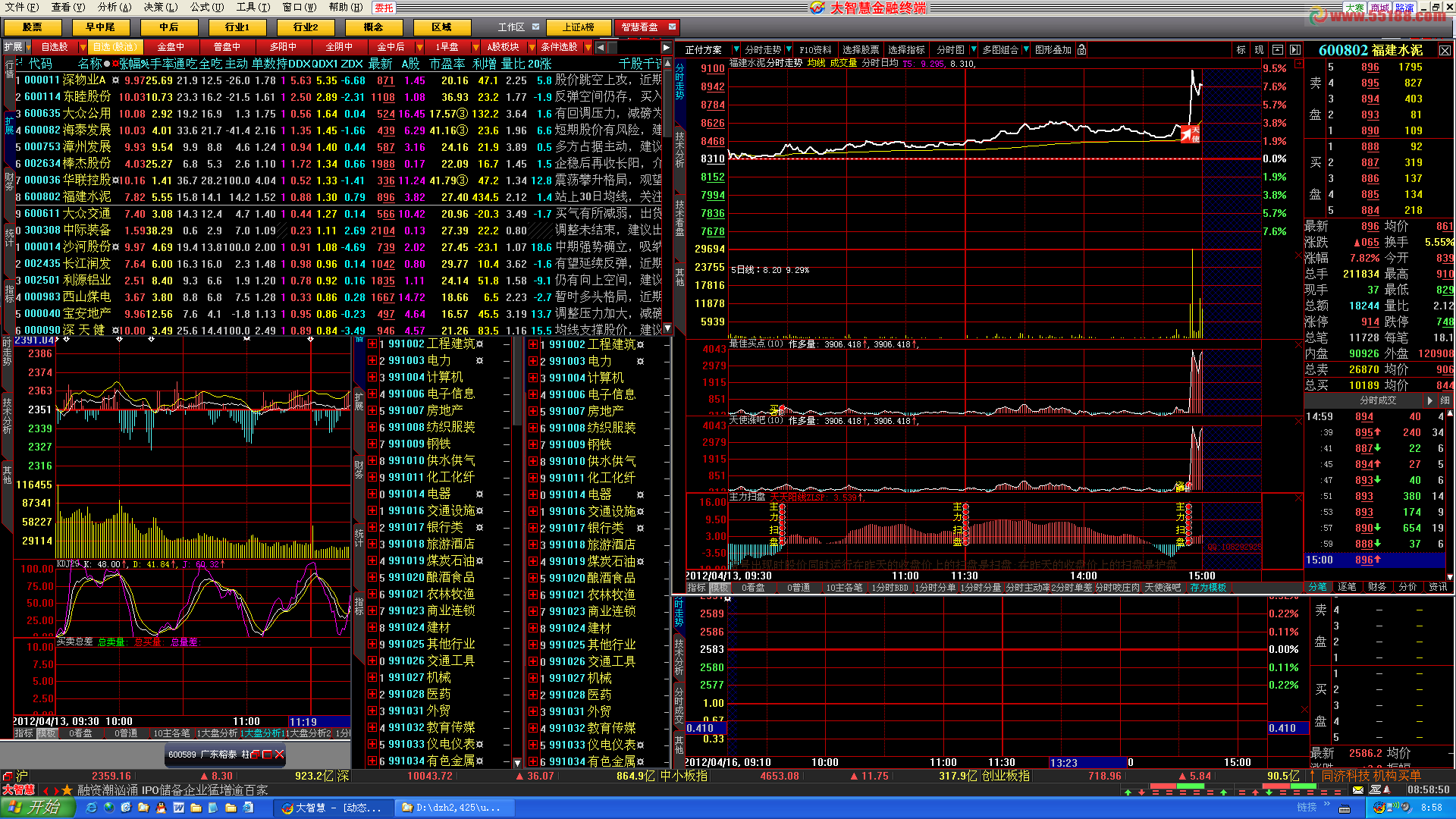 大智慧改进天使涨吧分时主图原码