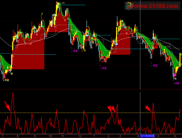 通达信绝杀副图源码无未来