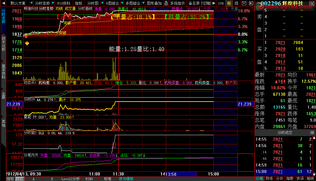 大智慧分时抓强势股公式