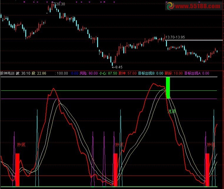 通达信股神亮剑源码！抄底、逃顶一目了然，波段操作！
