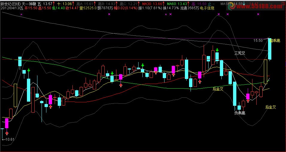通达信天一神鞭指标主图源码 简单说明