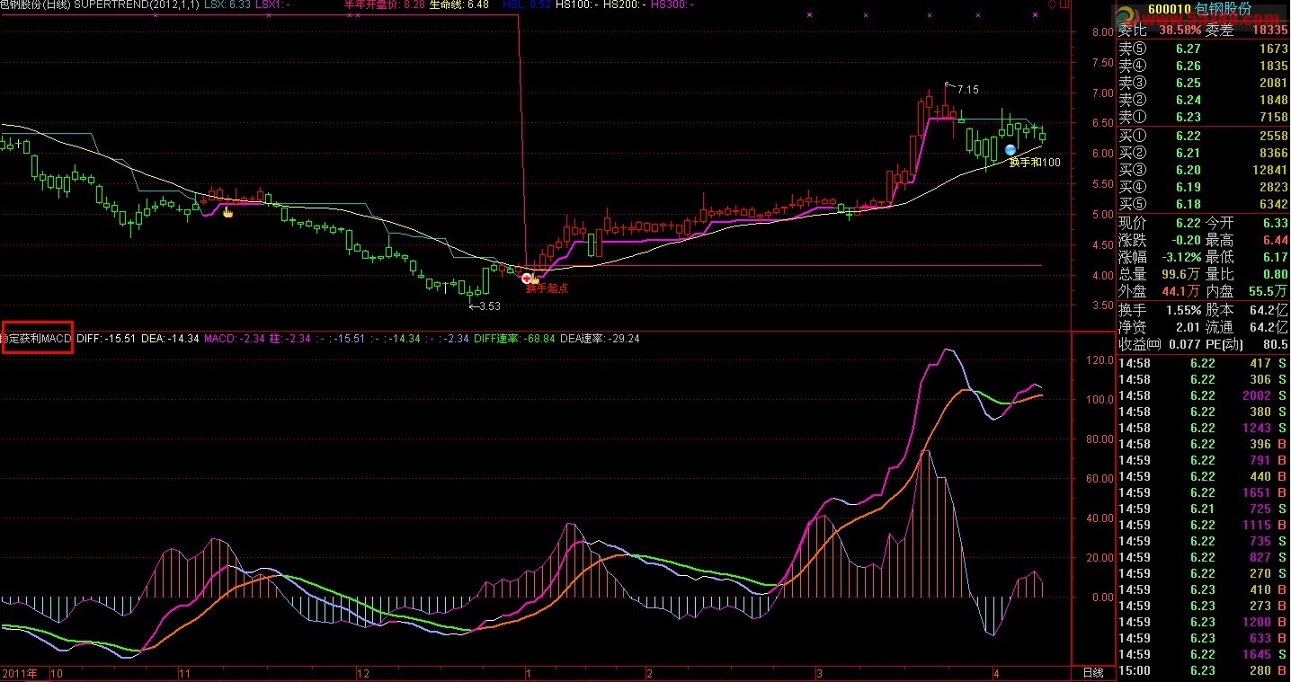 通达信做足波段稳定获利MACD副图 源码